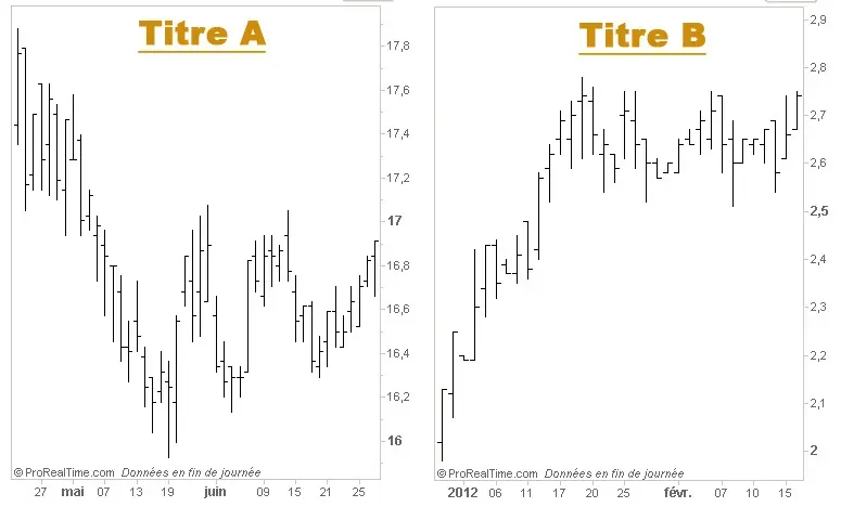 Arretez d’anticiper, tradez le momentum!