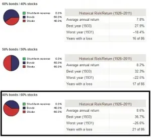 Les 91% de hedge funds à éviter