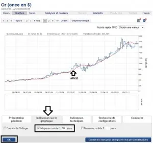 Une retraite dorée avec la bourse, la méthode
