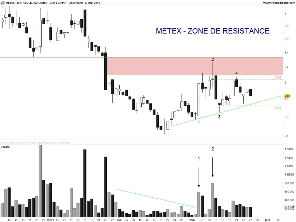 Le challenge de l’action Metabolic Explorer