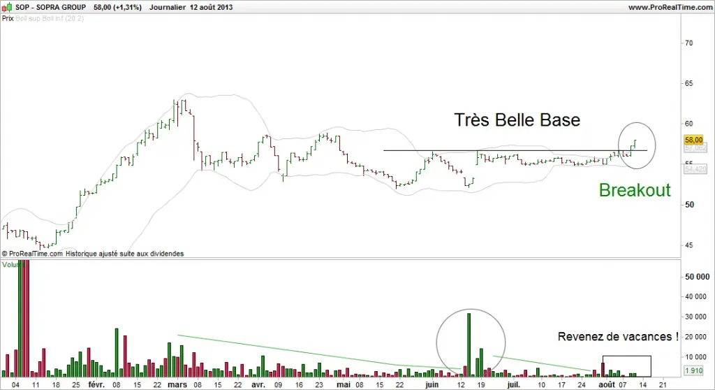 Manipulation du titre ou signal haussier à saisir ?