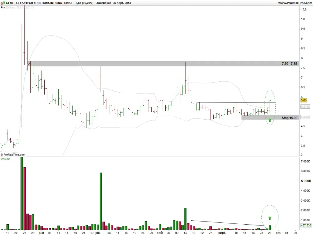 swing trade