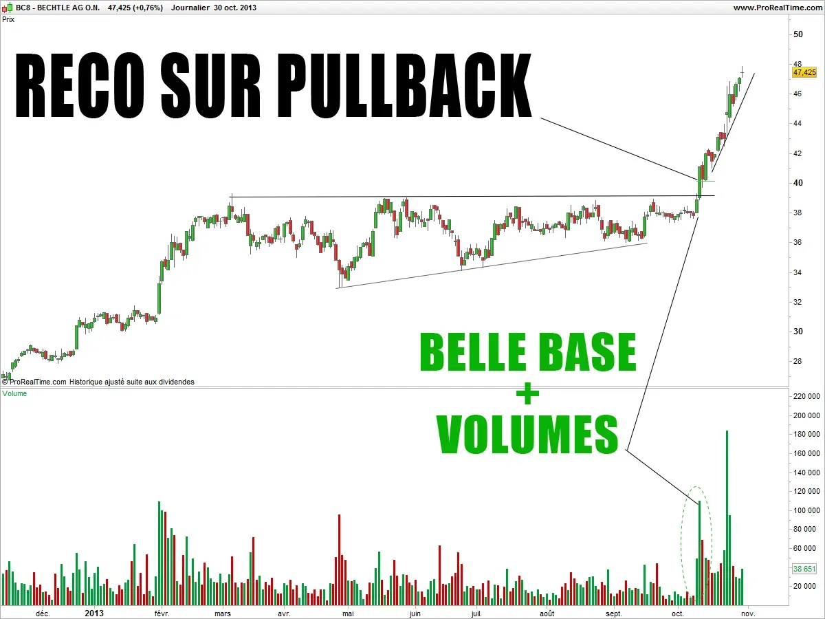 Est-ce le moment d’etre prudent ?