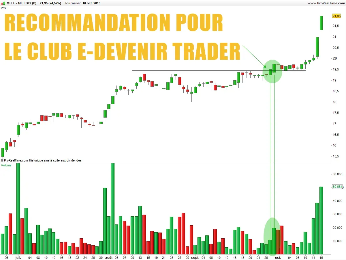 Ce que les acheteurs sont prets à payer en bourse