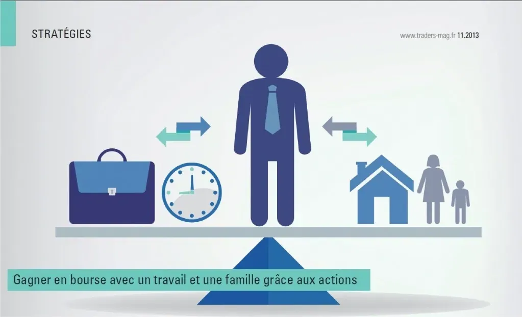 Trader 30 minutes par jour (article Trader Mag)