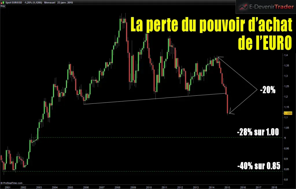 Et si l’Allemagne sort de l’euro, votre argent devient quoi ?