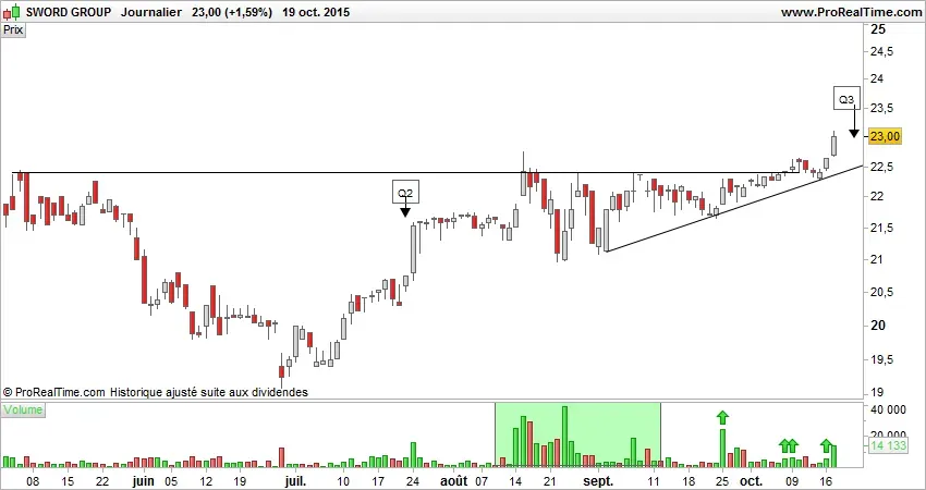 Les swing trades s’enchainent et se neutralisent