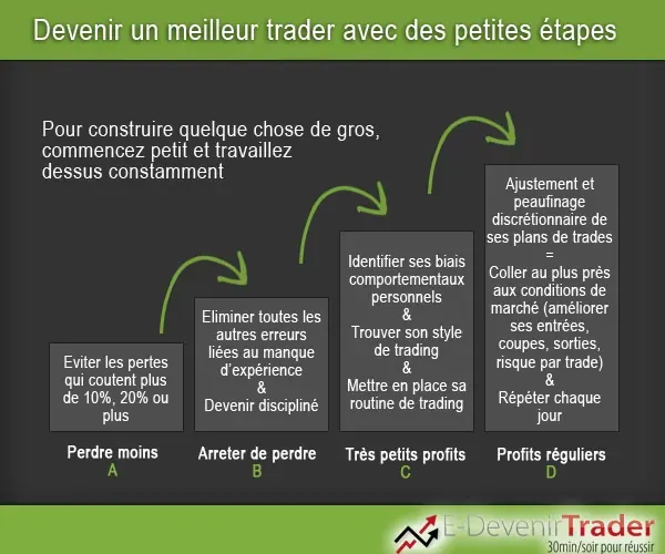 Vivre du trading est-il un rêve devenu accessible?