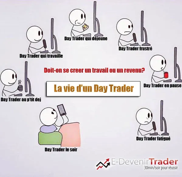 Trader, doit-on se créer un travail ou un revenu?