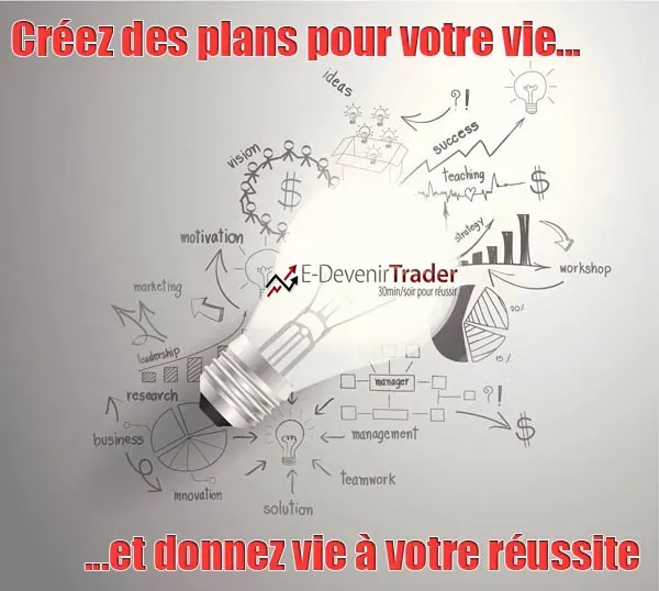 Comment modéliser sa réussite et la rendre réelle? (Avoir un plan pour tout)