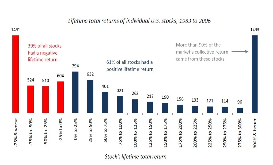 Le mindset des 1% (comment pensent les riches) – Partie 2/2