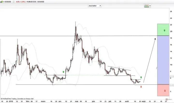 Le point sur les cryptodevises, et sensation de « Déjà vu » entre le Bitcoin et l’Or