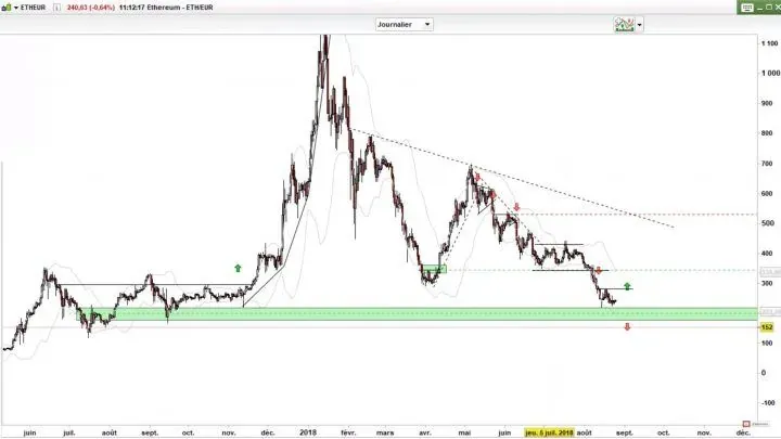 Le point sur les cryptodevises, et sensation de « Déjà vu » entre le Bitcoin et l’Or