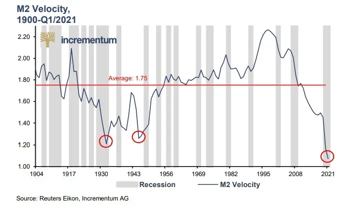 Gold – Le Bull Market du « déjà vu » (taux réels négatifs)