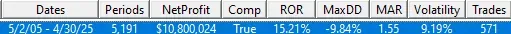 All Weather Impulsion*